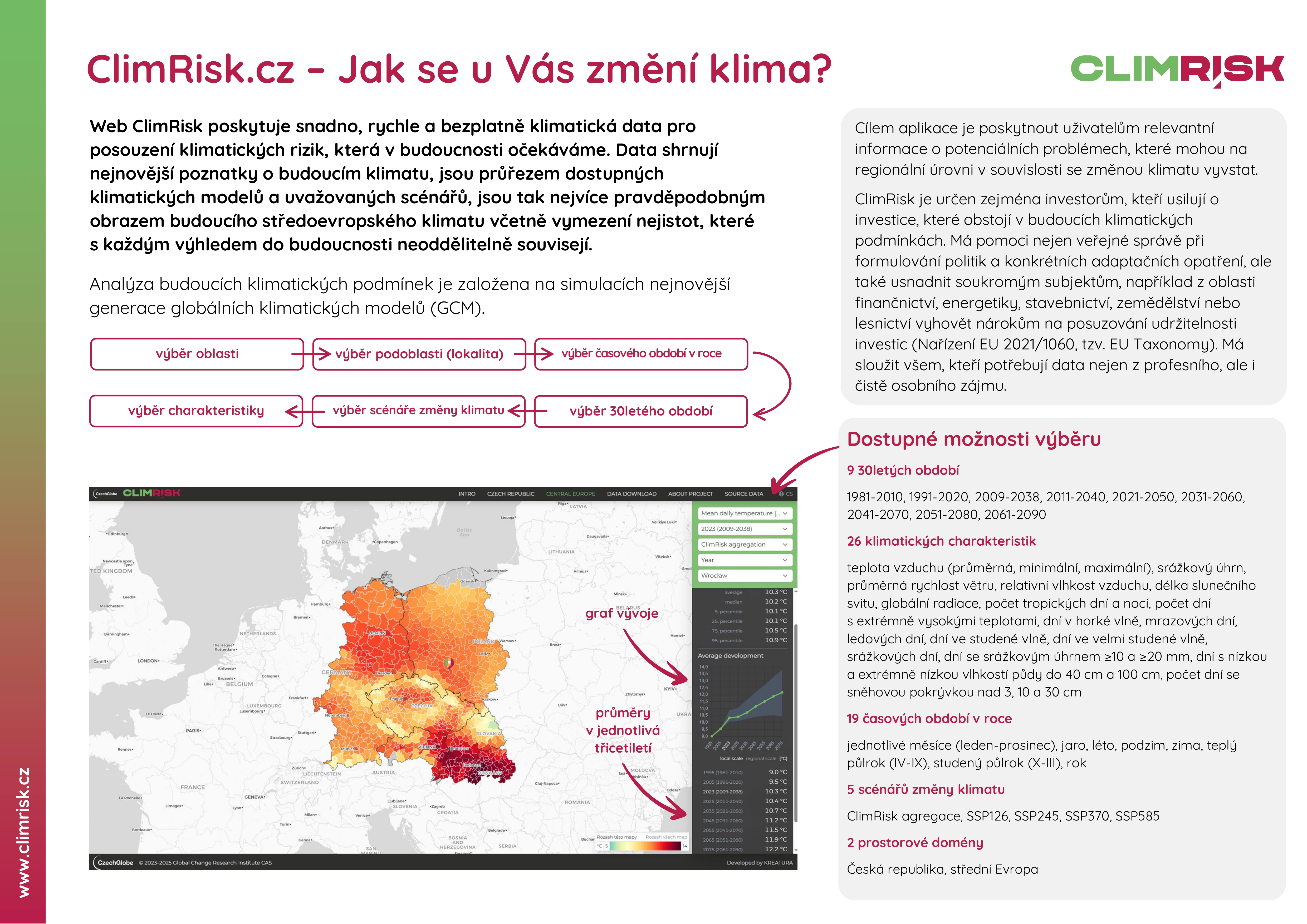 ClimRisk-Jak se u Vás změní klima?